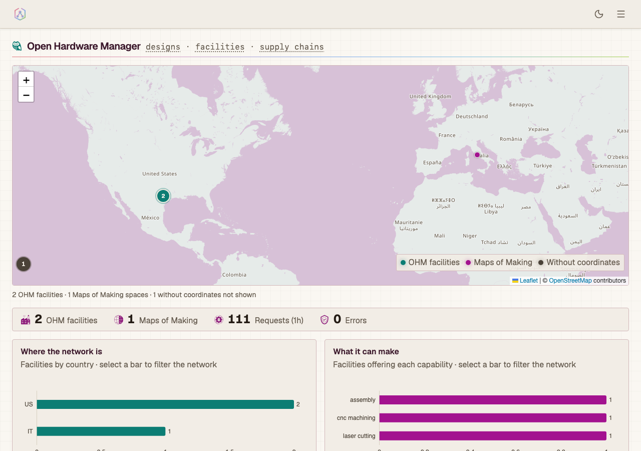 The dashboard — network map, live counts, and system status