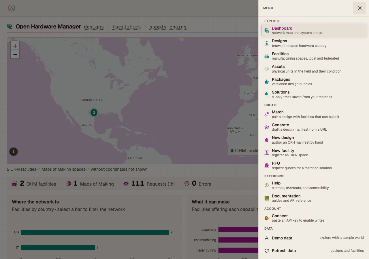 The sitemap drawer, grouped by purpose